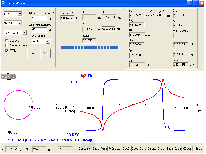 impendance analyzer for optimization of impedance matching network
