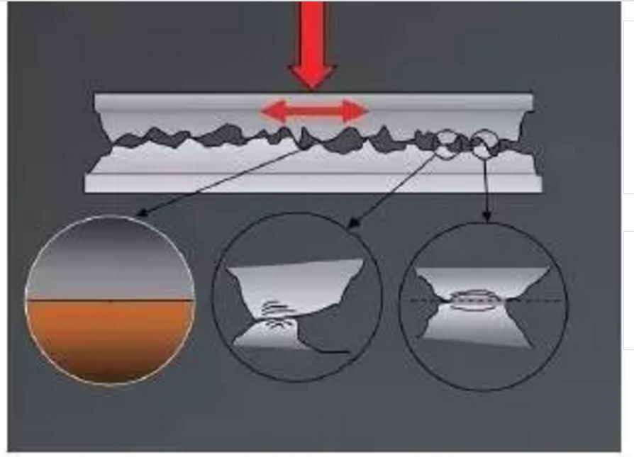 Hvad er Ultrasonic Consolidation Technology?