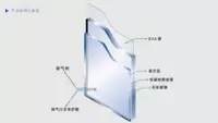 //jjrorwxhjionlo5p.ldycdn.com/cloud/nnBpqKrrRllSnpjqinpjj/zhenkongboli.webp
