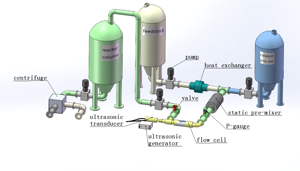 Jak przygotować biodiesel za pomocą sprzętu ultradźwiękowego?
